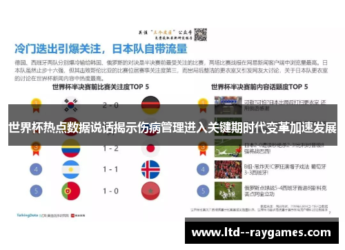 世界杯热点数据说话揭示伤病管理进入关键期时代变革加速发展 世界杯热点数据说话揭示伤病管理进入关键期时代变革加速发展