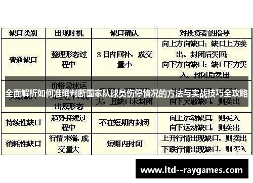 全面解析如何准确判断国家队球员伤停情况的方法与实战技巧全攻略 全面解析如何准确判断国家队球员伤停情况的方法与实战技巧全攻略