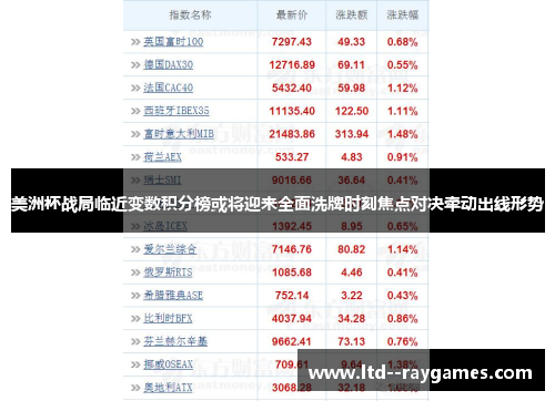 美洲杯战局临近变数积分榜或将迎来全面洗牌时刻焦点对决牵动出线形势