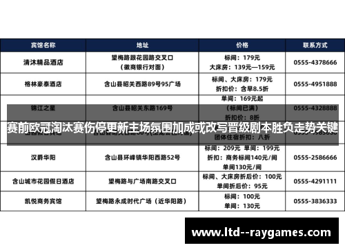 赛前欧冠淘汰赛伤停更新主场氛围加成或改写晋级剧本胜负走势关键